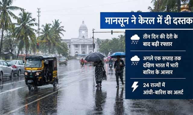 मानसून ने केरल में दी दस्तक, तीन दिन की देरी के बाद बढ़ी रफ्तार: अगले एक सप्ताह तक दक्षिण भारत में भारी बारिश के आसार, 24 राज्यों में आंधी-बारिश का अलर्ट