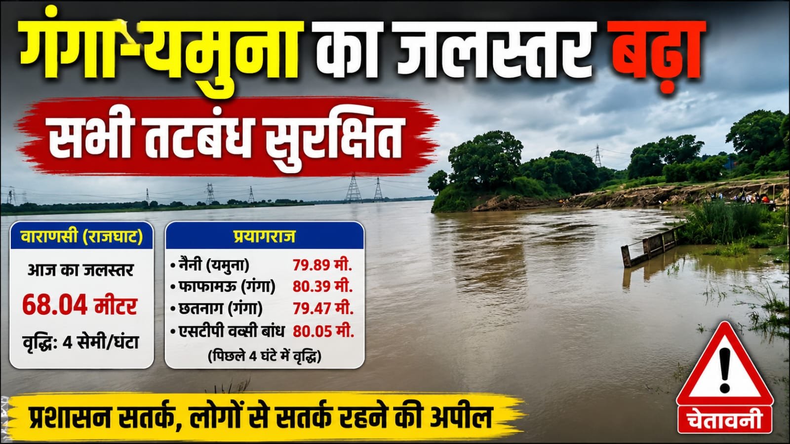 गंगा-यमुना के बढ़ते जलस्तर से बढ़ी चिंता, वाराणसी से प्रयागराज तक निगरानी तेज