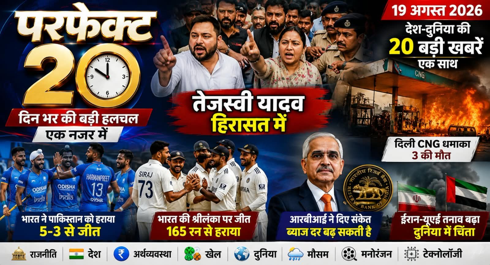 Perfect 20: तेजस्वी हिरासत में, भारत ने पाकिस्तान को हराया; पढ़ें 19 अगस्त की 20 बड़ी खबरें