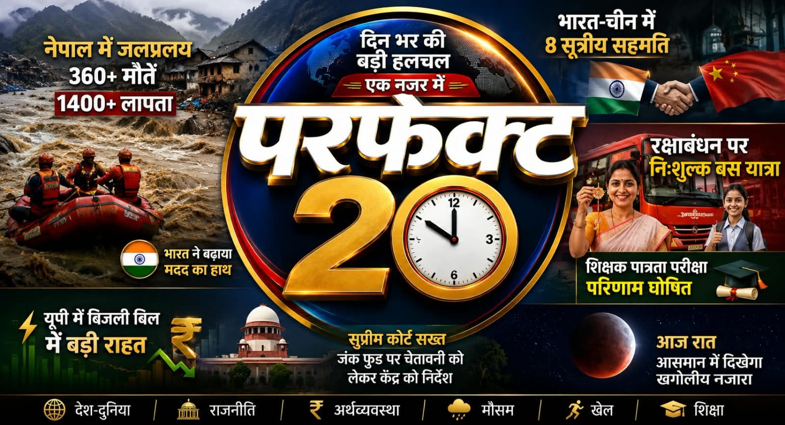 परफेक्ट 20 : नेपाल की तबाही से भारत-चीन सहमति तक, पढ़िए दिन की 20 बड़ी खबरें