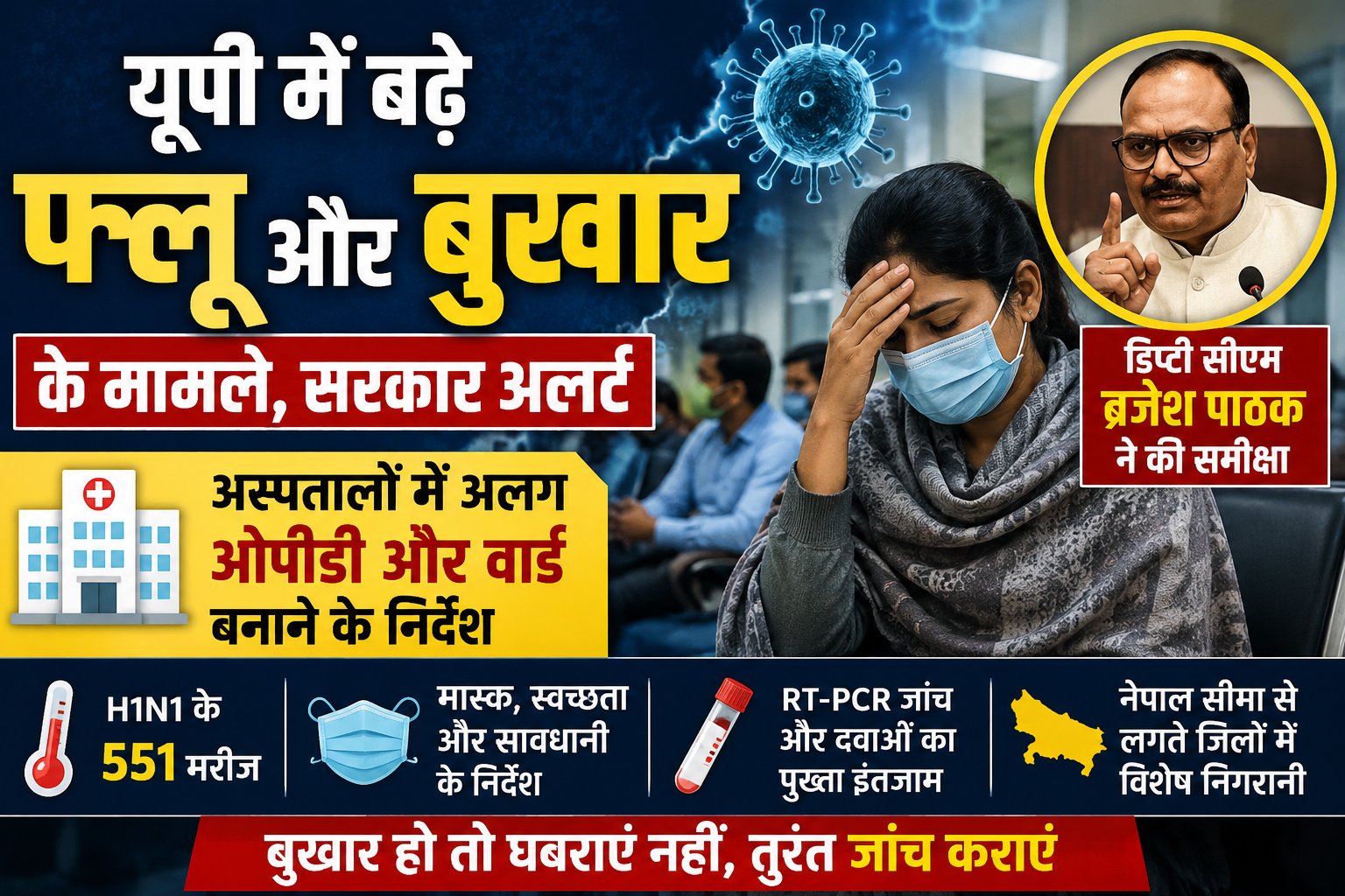 यूपी में बढ़े फ्लू और बुखार के मामले, सरकार अलर्ट: अस्पतालों में अलग ओपीडी और वार्ड बनाने के निर्देश