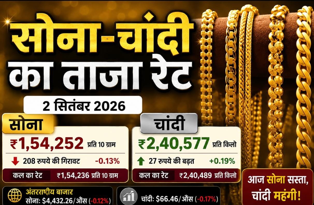 सस्ता हुआ सोना, चांदी ने पकड़ी रफ्तार; जानें आज का Gold-Silver Rate