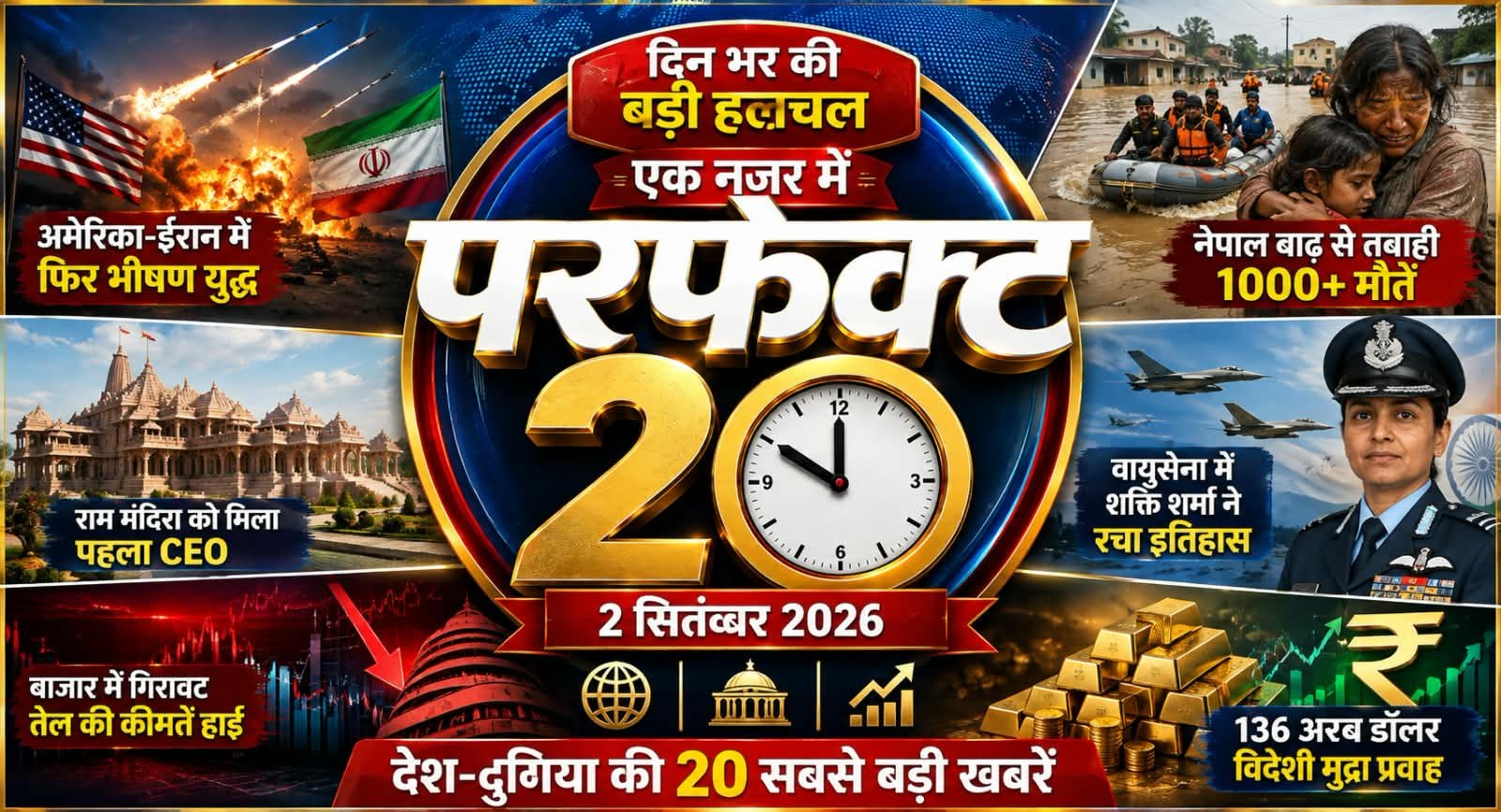 परफेक्ट 20 : ईरान में फिर युद्ध की आग, नेपाल में हजार पार मौतें; भारत से दुनिया तक दिनभर की 20 बड़ी खबरें