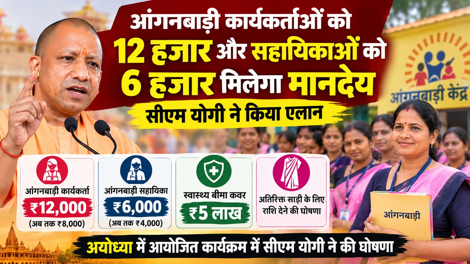 आंगनबाड़ी कार्यकर्ताओं का मानदेय बढ़ा, अब 12 हजार और सहायिकाओं को छह हजार रुपये